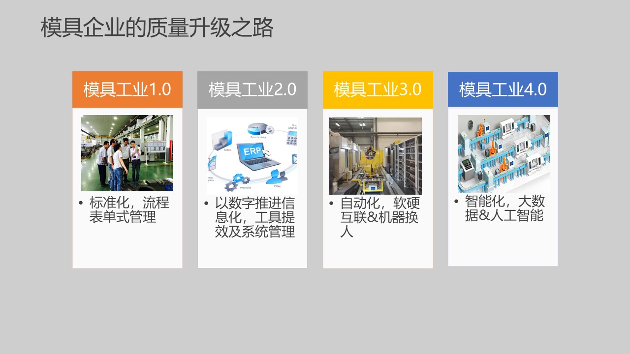 模具研討|“智造”落地，思瑞三坐標助力“數(shù)字北侖”建設(shè)(圖7)