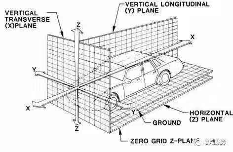 什么是三坐標(biāo)迭代法？(圖1)
