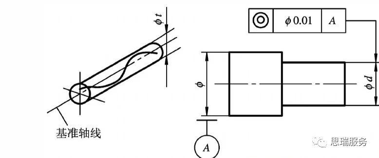 三坐標(biāo)形位公差知識(shí)點(diǎn)-同軸度(圖1) 三坐標(biāo)形位公差知識(shí)點(diǎn)-同軸度(圖1)