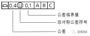 三坐標(biāo)形位公差知識(shí)點(diǎn)——輪廓度(圖4) 三坐標(biāo)形位公差知識(shí)點(diǎn)——輪廓度(圖4)