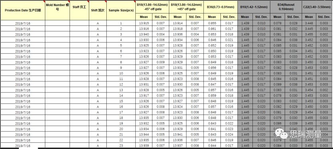 看DMIS Agent如何實現(xiàn)三坐標測量數(shù)據(jù)連通及自動控制(圖6) 看DMIS Agent如何實現(xiàn)三坐標測量數(shù)據(jù)連通及自動控制(圖6)