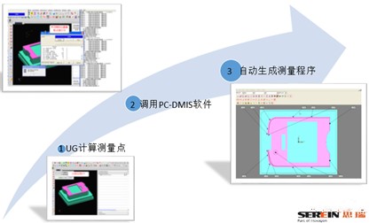 電極半自動(dòng)化三坐標(biāo)測量機(jī)檢測方案(圖1) 電極半自動(dòng)化三坐標(biāo)測量機(jī)檢測方案(圖1)