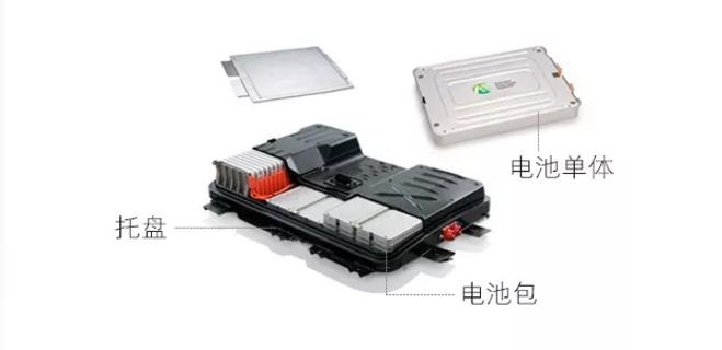 新能源汽車電池包尺寸檢測，交給思瑞專業(yè)方案(圖2)