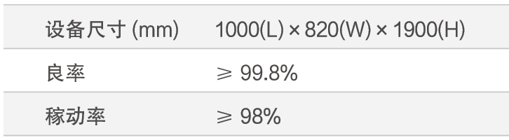 手機(jī)邊框清膠自動化檢測方案(圖2) 手機(jī)邊框清膠自動化檢測方案(圖2)